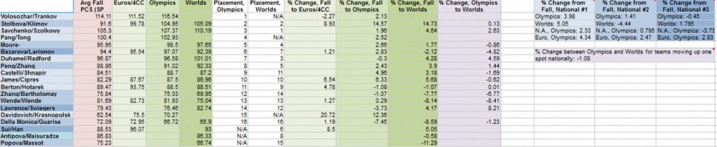 PCS Pairs