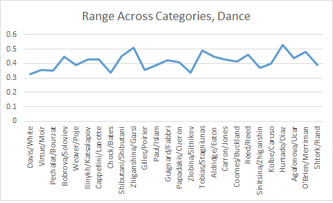 Range across Cats Dance