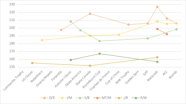 2016-17 CAN pairs totals