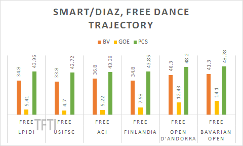 Smart Diaz free dance trajectory watermarked