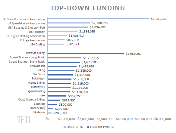 2016 Top-Down Funding Detailed watermark