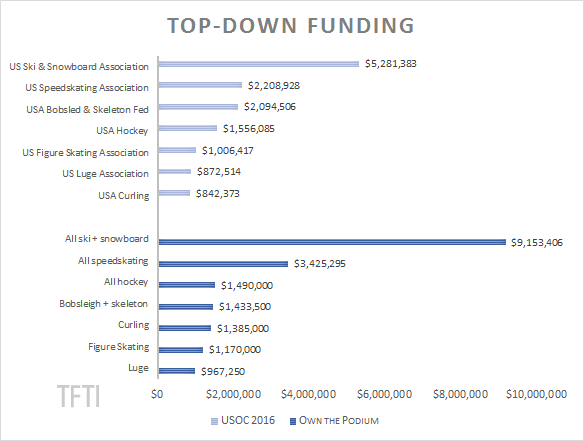 2016 Top-Down Funding General watermark