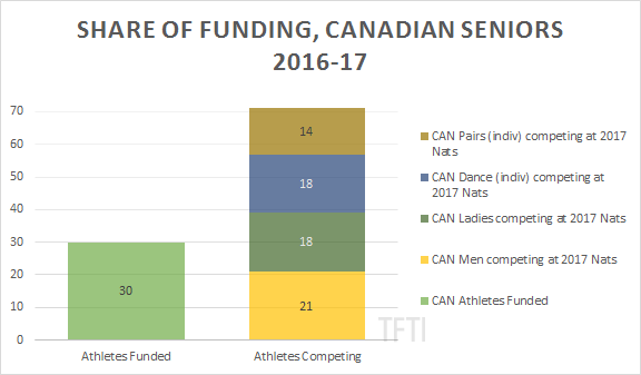 Share of Funding CAN column new watermark