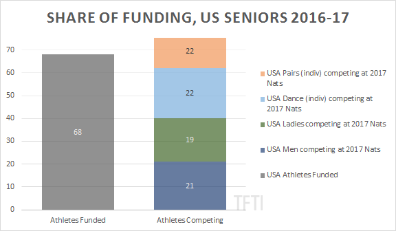 Share of Funding USA column new watermark